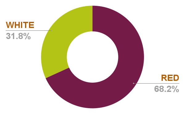 Chart 33 